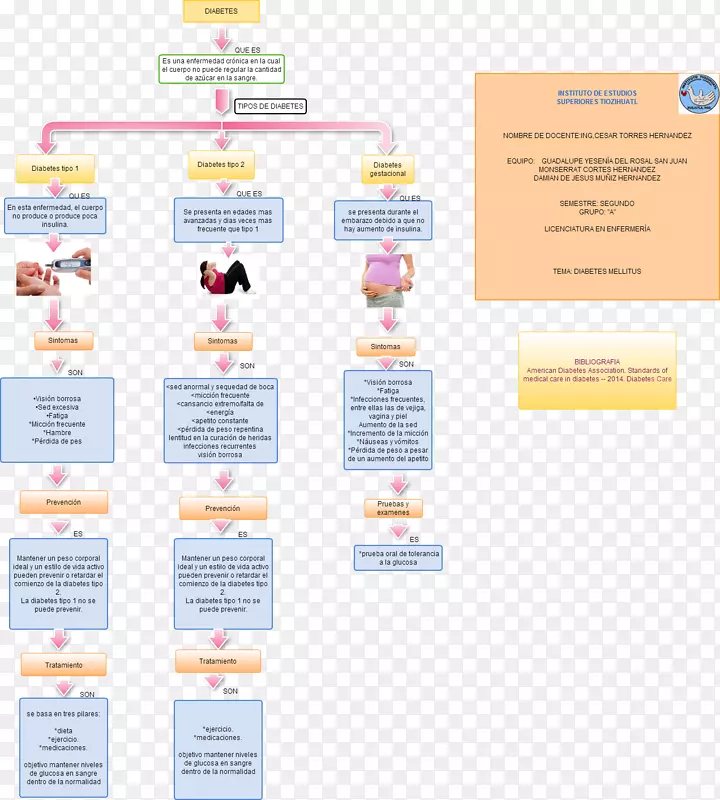 品牌网页设计流程