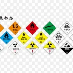 危险货物包装标志 高清PNG