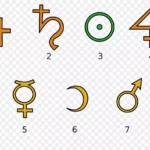 经典炼金术与化学元素符号 PNG素材下载