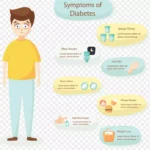 亚健康生活注意事项 高清PNG