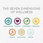 七维健康 免费PNG素材